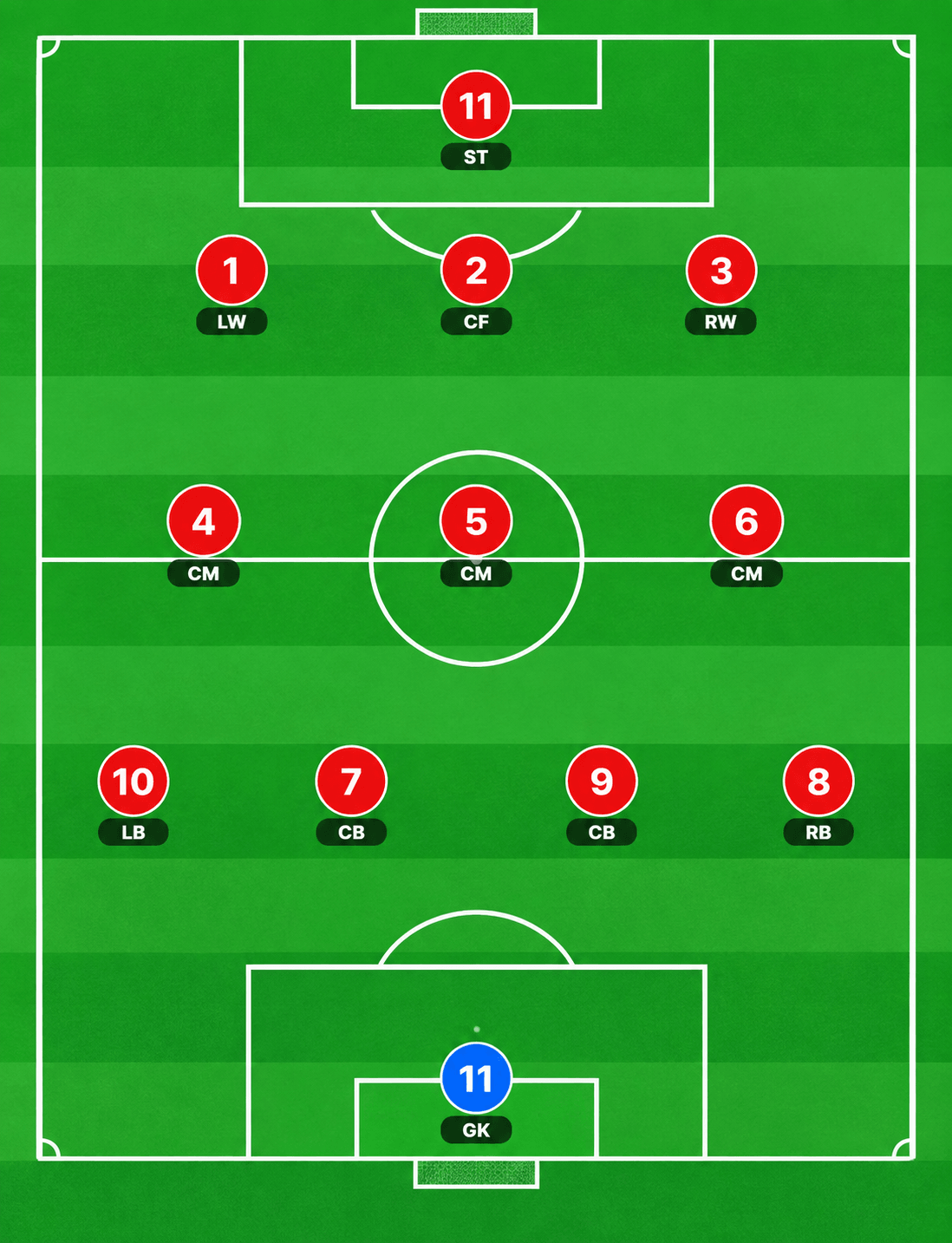 Diagramm der 4-3-3-Formation mit Spielerpositionen