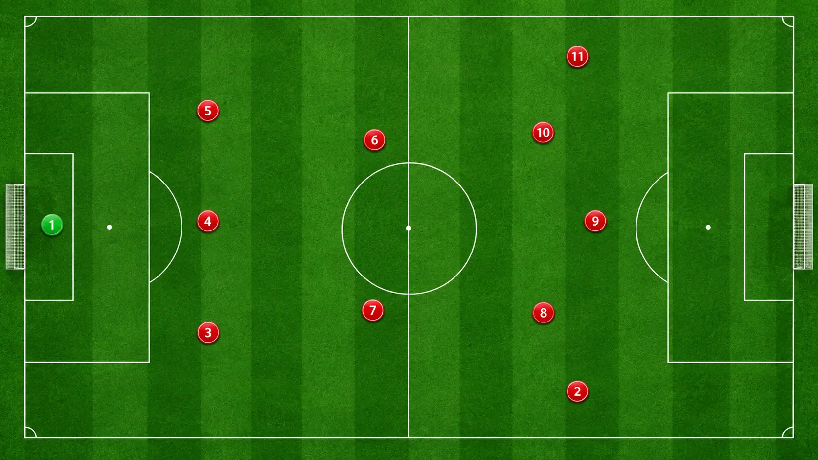 Fußball-Defensivtaktikdiagramm, das die Kompaktheit der Mannschaft zeigt