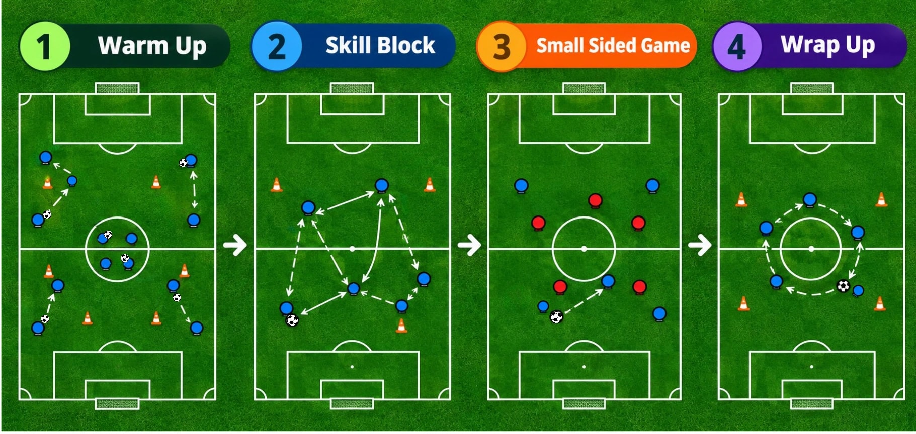 youth soccer practice structure for beginner coaches